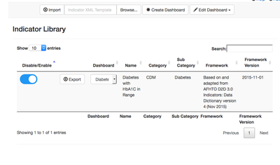 15 Dashboard Library