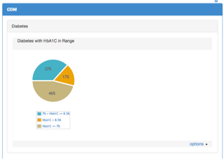 15 Dashboard Diabetes 