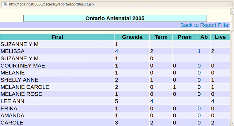 Ontario OAR report from Form Report