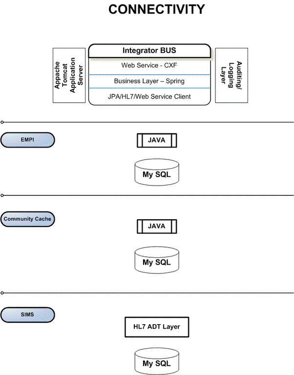 Integrator Component Diagram.gif