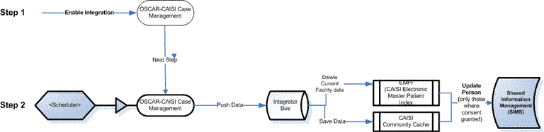 Integrator Process Diagram.gif
